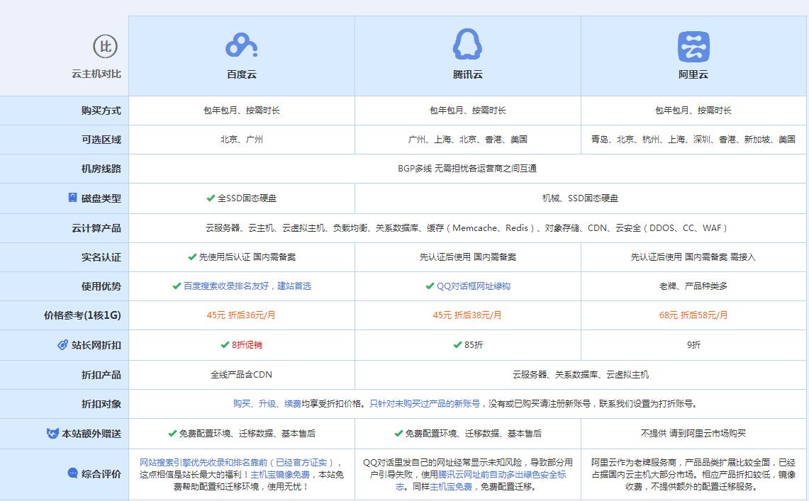 新宾云主机代理对比.jpg